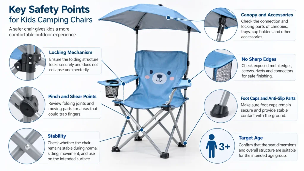 Kids Camping Chairs from China Kids camping chair safety points including locking mechanism, stability, pinch points, foot caps, and accessories
